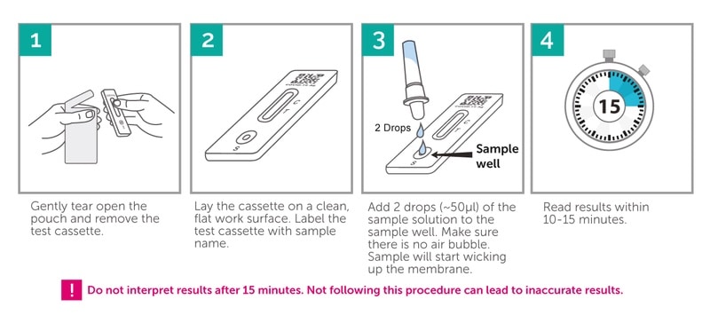 result interpretation for salixium covid 19 home test kit