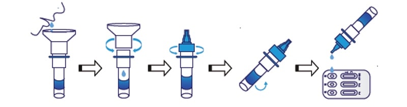 instruction for 2019 ncov ag & influenza a:b ag rapid co detection kit