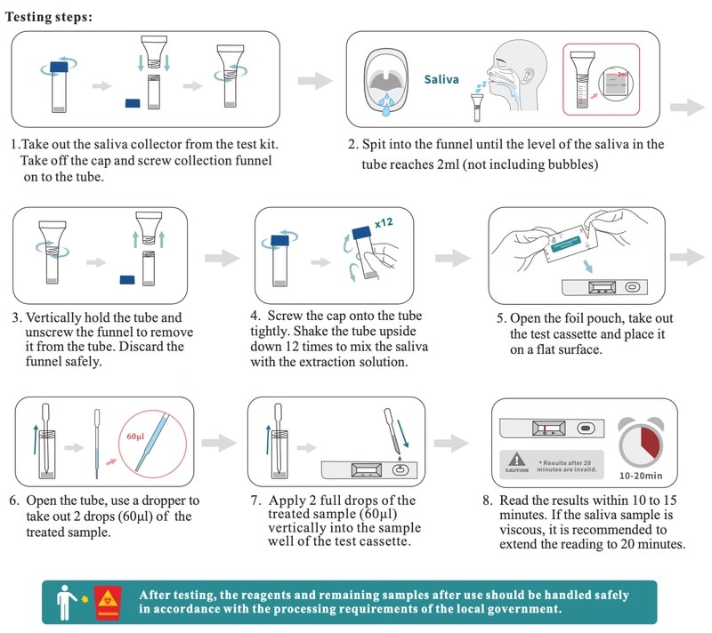 lituo covid 19 antigen detection kit (colloidal gold) self test kit testing steps