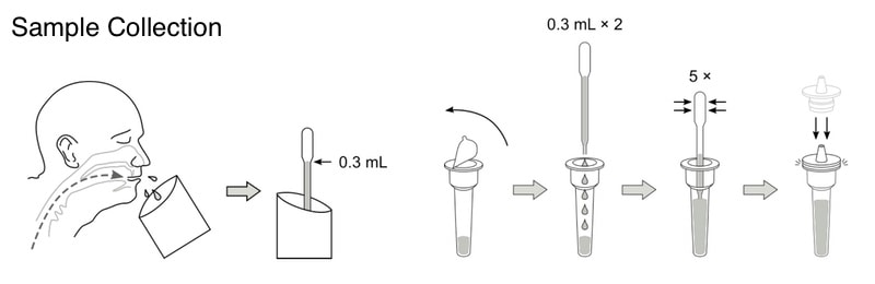 newgene bioengineering covid 19 antigen detection kit sample collection