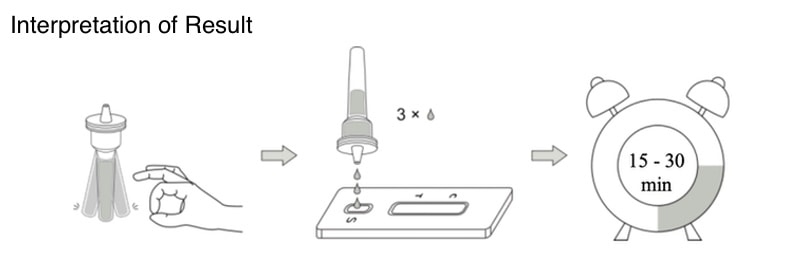 newgene bioengineering covid 19 antigen detection kit sample detection