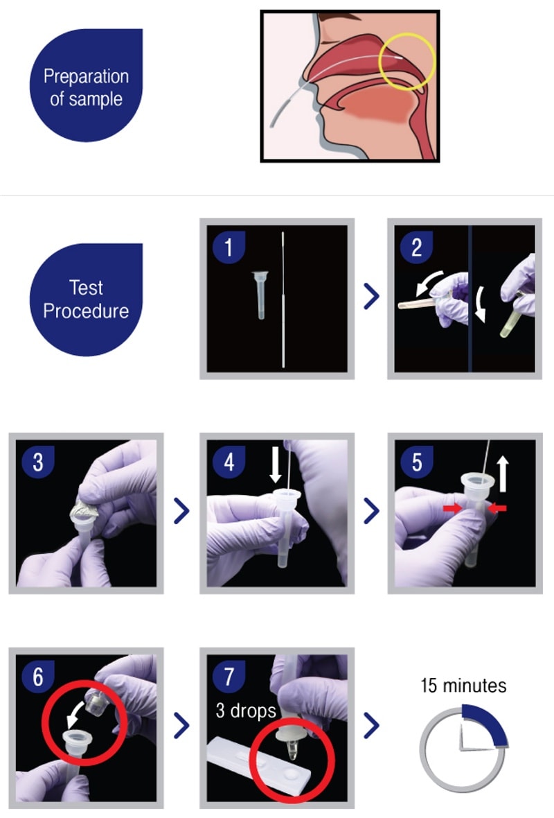 humasis covid 19 ag home test (self test) preparation