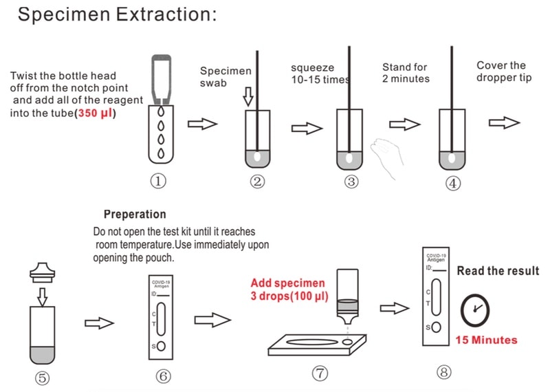 lyher® novel coronavirus (covid 19) antigen test kit (colloidal gold) specimen extraction