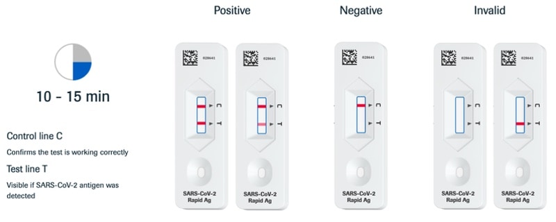 roche sars cov 2 antigen self test nasal interpretation result